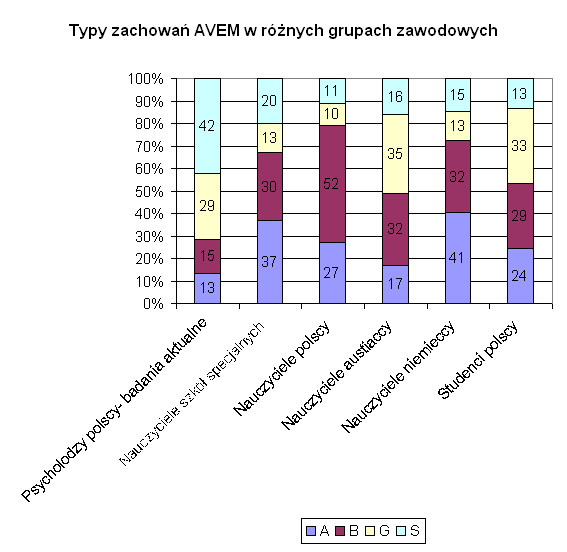 wykres supkowy